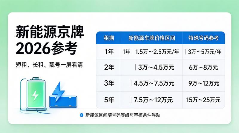新能源与燃油车指标区别